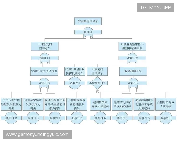 云顶官网app安全性分析及隐私保护措施保障玩家信息安全