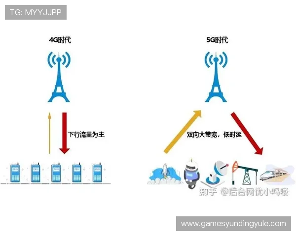 5g网络游戏体验中的常见问题及解决方案:确保游戏过程顺畅无阻 5g网络游戏体验中的常见问题及解决方案:确保游戏过程顺畅无阻