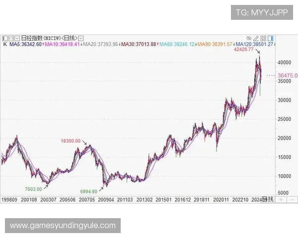 全面解析大发快三的历史发展趋势与未来走势，助你把握投资良机