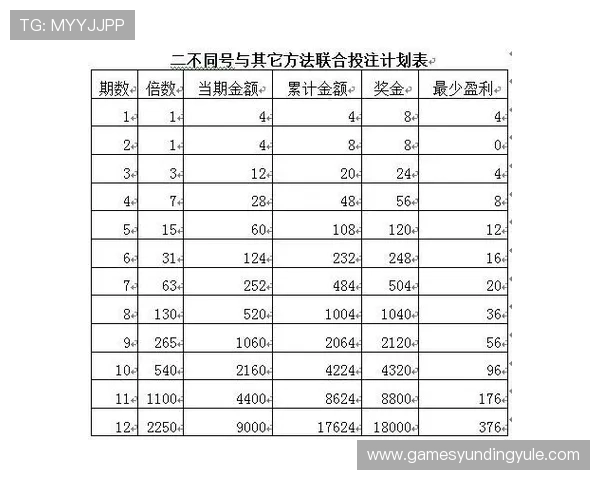 大发快三计划如何科学制定以提高中奖几率实现稳定盈利的实用策略分析