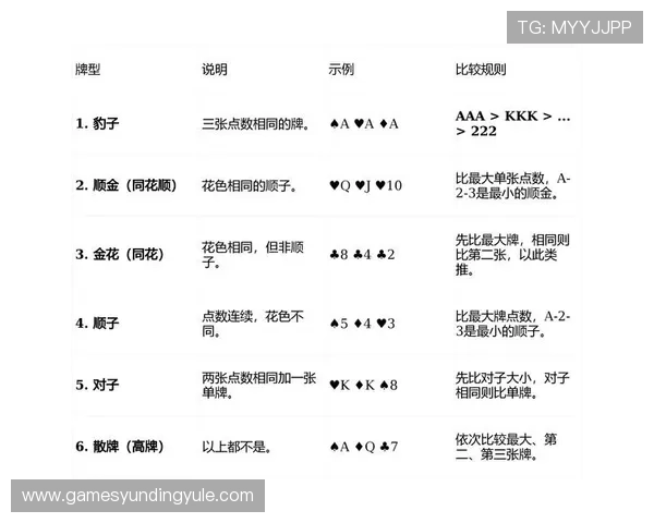云顶一毛底注的炸金花玩法详解与技巧分享，帮助玩家轻松掌握低注策略提升胜率
